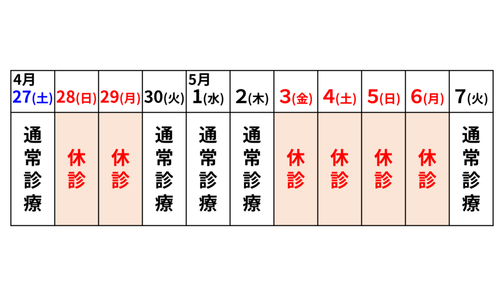 GW休診2