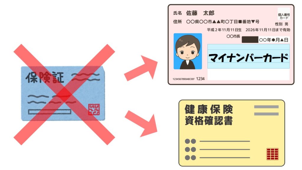 マイナ保健証
